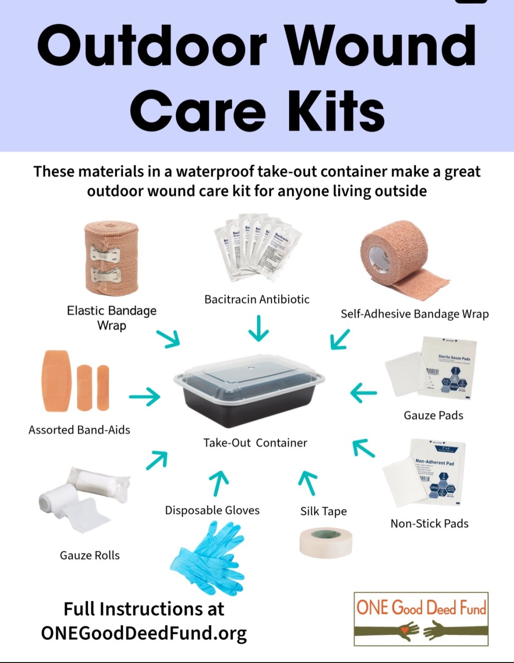 Wound Care Kits For&nbsp;Unsheltered